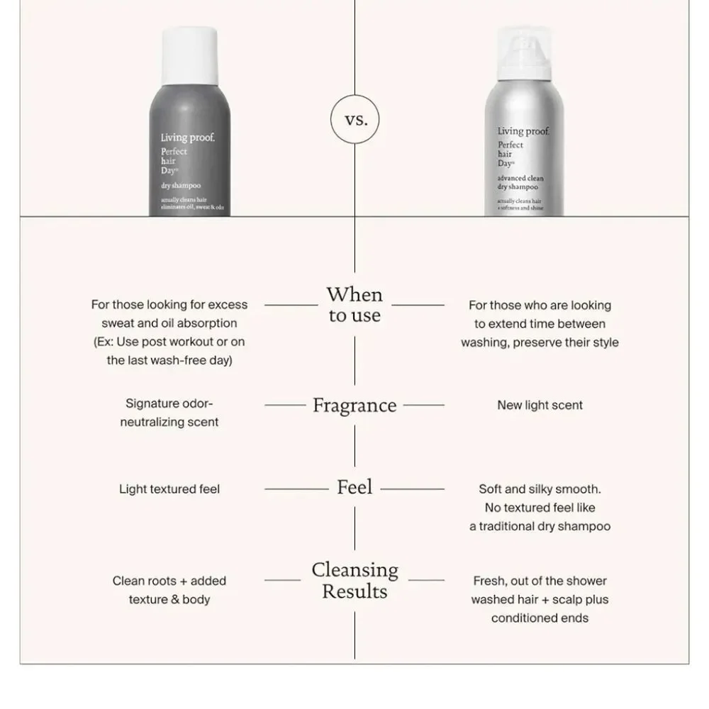 Living Proof Perfect Hair‎ Day Dry Shampoo